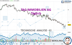 TAG IMMOBILIEN AG - Täglich