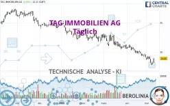 TAG IMMOBILIEN AG - Täglich