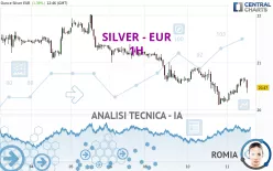 SILVER - EUR - 1H