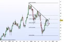 NN GROUP - Hebdomadaire