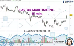 CASTOR MARITIME INC. - 15 min.