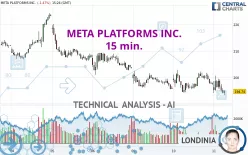 META PLATFORMS INC. - 15 min.