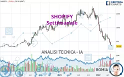 SHOPIFY - Settimanale