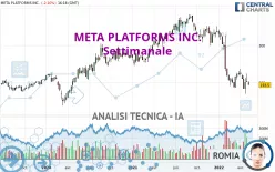 META PLATFORMS INC. - Settimanale