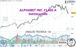 ALPHABET INC. CLASS A - Settimanale