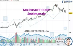 MICROSOFT CORP. - Settimanale