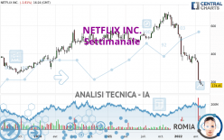 NETFLIX INC. - Settimanale
