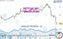 NETFLIX INC. - Settimanale