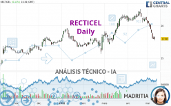 RECTICEL - Diario
