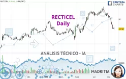 RECTICEL - Daily