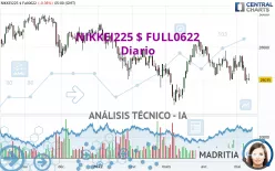 NIKKEI225 $ FULL0325 - Diario