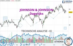 JOHNSON &amp; JOHNSON - Dagelijks