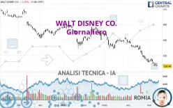 WALT DISNEY CO. - Giornaliero