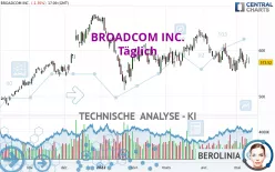 BROADCOM INC. - Täglich