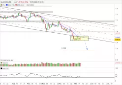 EUR/USD - Journalier