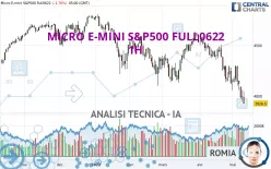 MICRO E-MINI S&amp;P500 FULL0325 - 1H