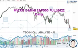 MICRO E-MINI S&amp;P500 FULL0325 - Daily