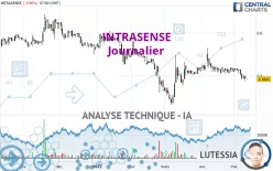 INTRASENSE - Journalier