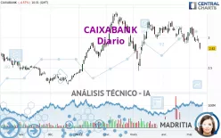 CAIXABANK - Täglich