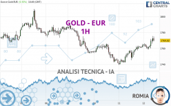 GOLD - EUR - 1H