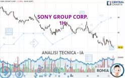 SONY GROUP CORP. - 1H