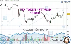 FTX TOKEN - FTT/USD - 15 min.