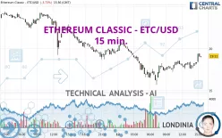 ETHEREUM CLASSIC - ETC/USD - 15 min.