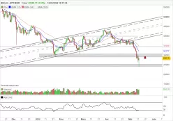 BITCOIN - BTC/EUR - Journalier