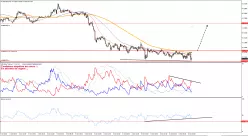 NZD/USD - 15 min.