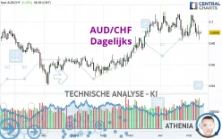 AUD/CHF - Dagelijks