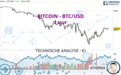 BITCOIN - BTC/USD - 1H