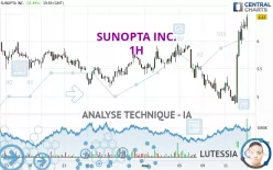 SUNOPTA INC. - 1H