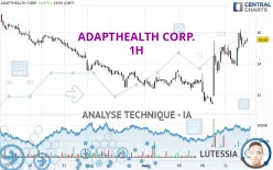 ADAPTHEALTH CORP. - 1H