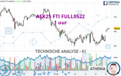 AEX25 FTI FULL0624 - 1 uur