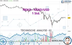 NEXO - NEXO/USD - 1H