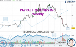 PAYPAL HOLDINGS INC. - Hebdomadaire