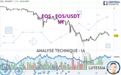 EOS - EOS/USDT - 1H