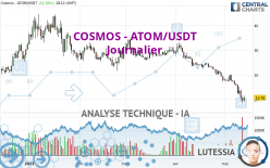 COSMOS - ATOM/USDT - Journalier