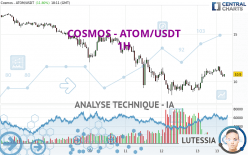 COSMOS - ATOM/USDT - 1H