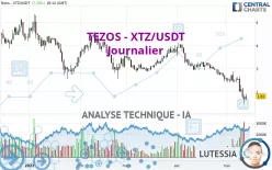 TEZOS - XTZ/USDT - Journalier