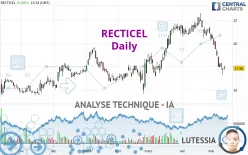 RECTICEL - Dagelijks