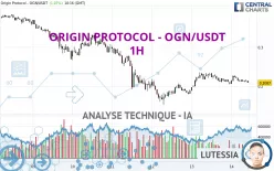 ORIGIN PROTOCOL - OGN/USDT - 1H