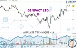 GENPACT LTD. - 1H