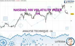 NASDAQ-100 VOLATILITY INDEX - 1H