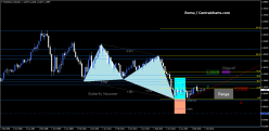 EUR/USD - Journalier