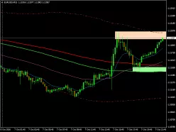 EUR/USD - 15 min.