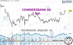 COMMERZBANK AG - 1 Std.