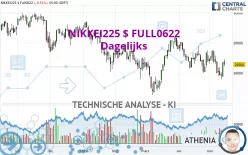 NIKKEI225 $ FULL1224 - Dagelijks