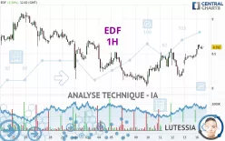 EDF - 1H