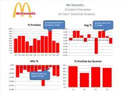 MCDONALD S CORP. - Journalier